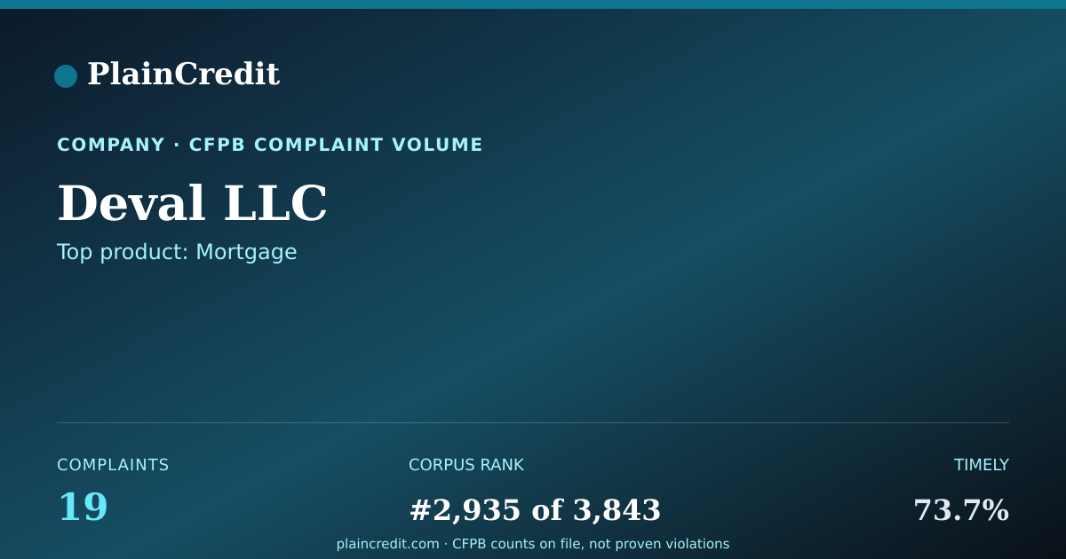 Shareable card for Deval LLC CFPB Complaint Profile