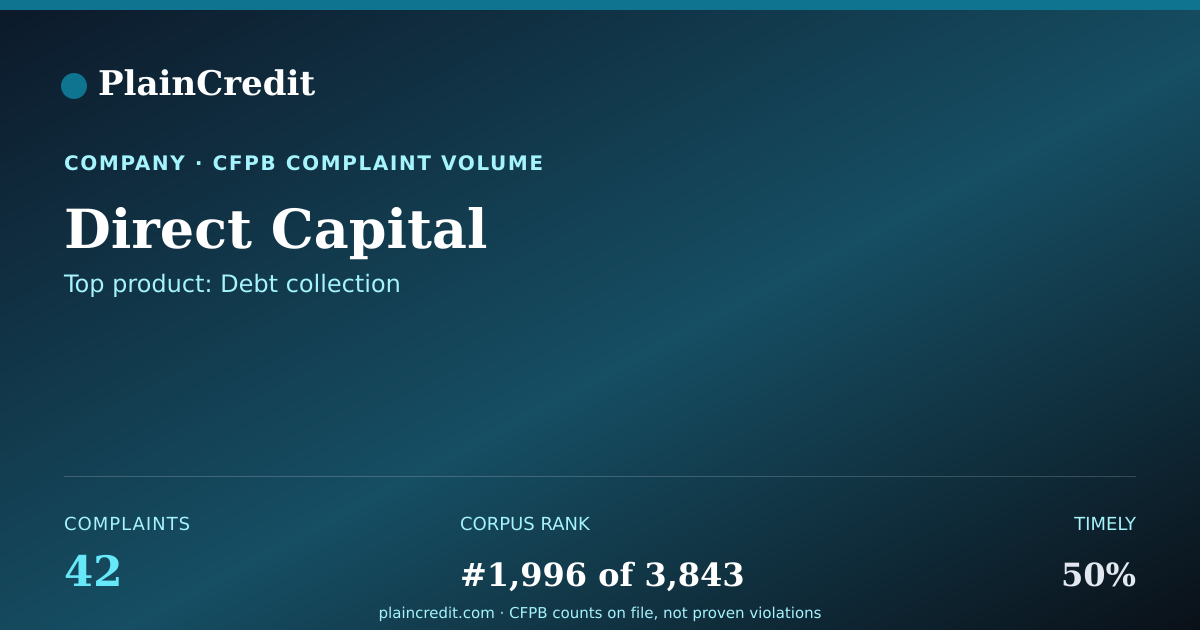 Shareable card for Direct Capital CFPB Complaint Profile