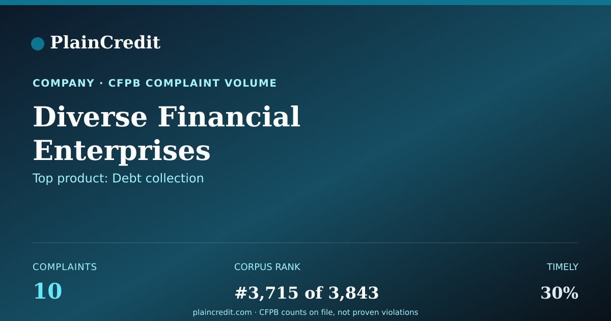 Shareable card for Diverse Financial Enterpris… CFPB Complaint Profile