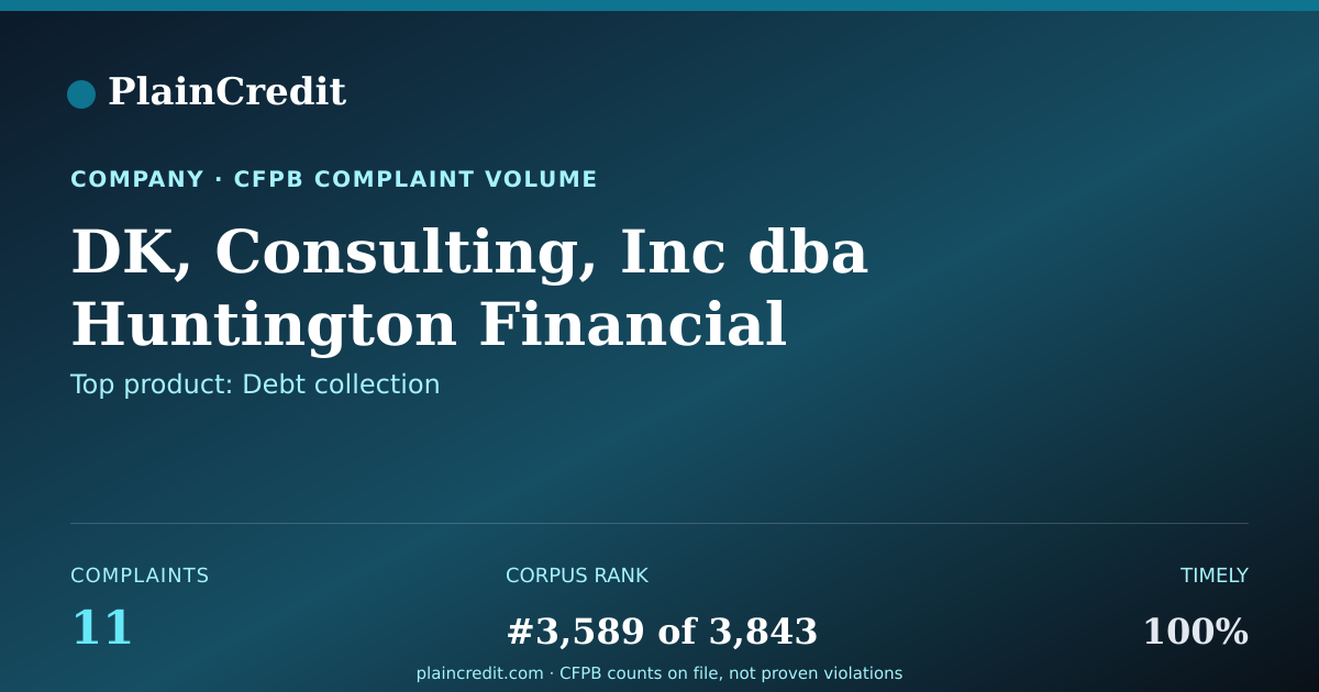 Shareable card for DK, Consulting, Inc dba Hun… CFPB Complaint Profile