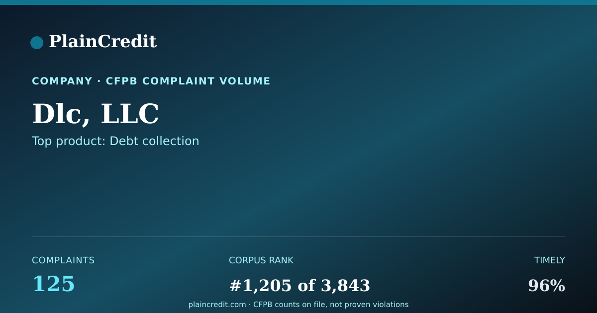 Shareable card for Dlc, LLC CFPB Complaint Profile