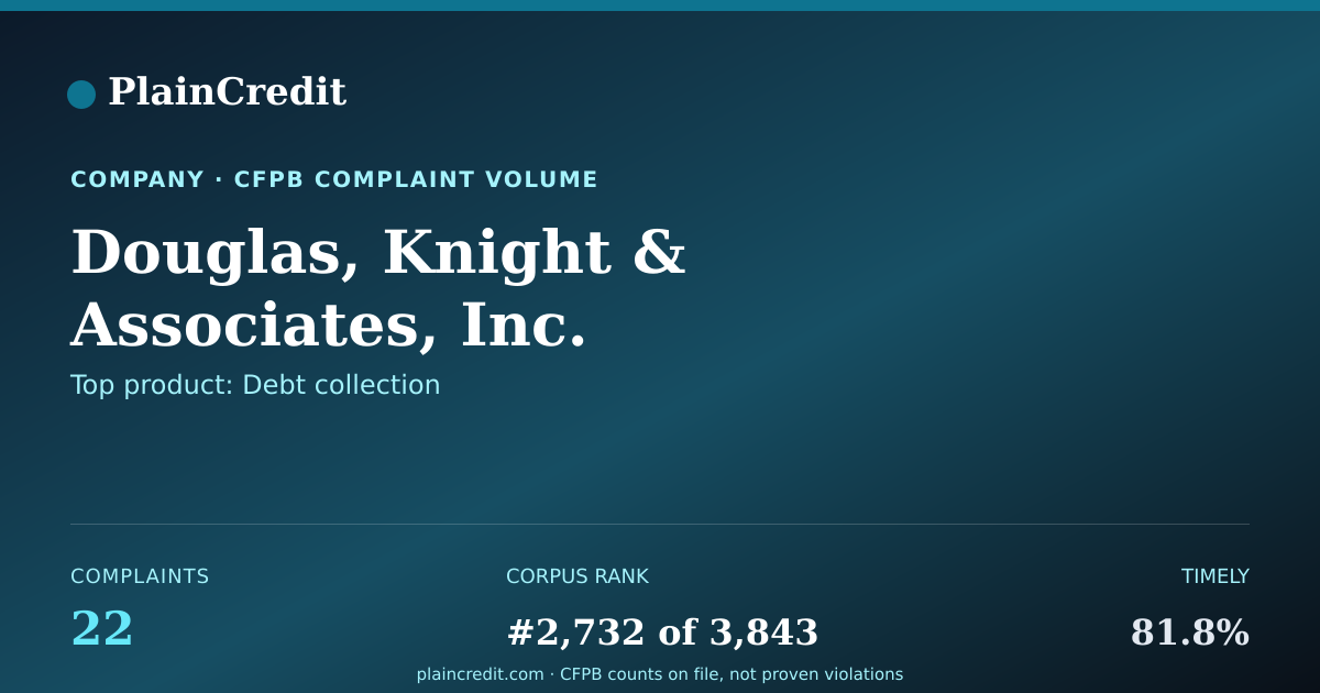 Shareable card for Douglas, Knight CFPB Complaint Profile