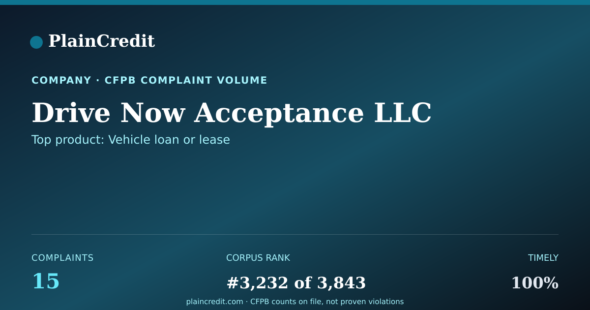 Shareable card for Drive Now Acceptance LLC CFPB Complaint Profile