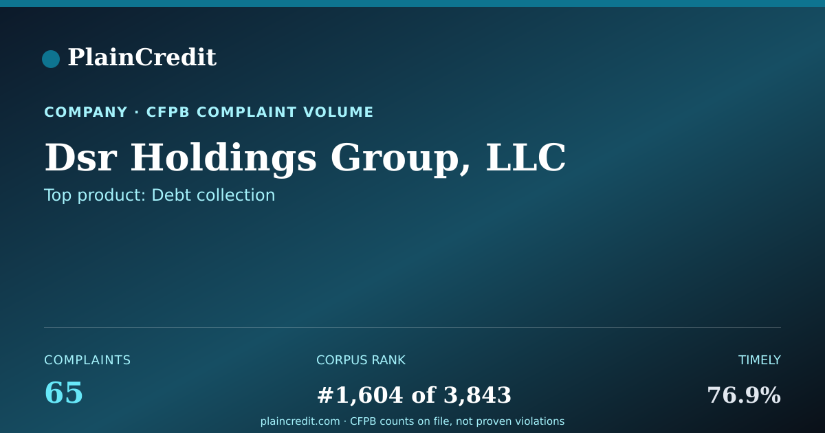 Shareable card for Dsr Holdings Group, LLC CFPB Complaint Profile