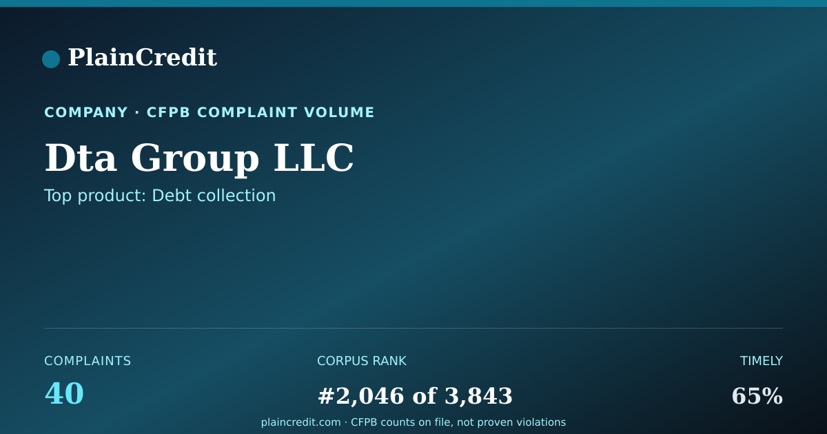 Shareable card for Dta Group LLC CFPB Complaint Profile