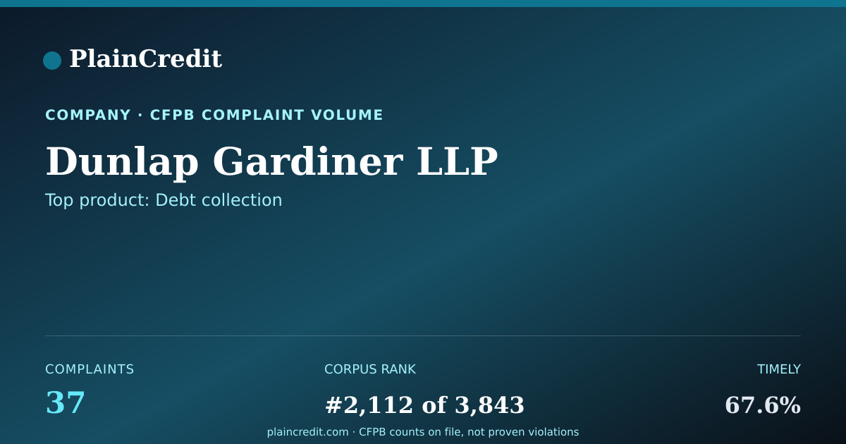 Shareable card for Dunlap Gardiner LLP CFPB Complaint Profile