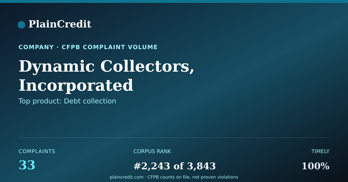 Shareable card for Dynamic Collectors, Incorpo… CFPB Complaint Profile