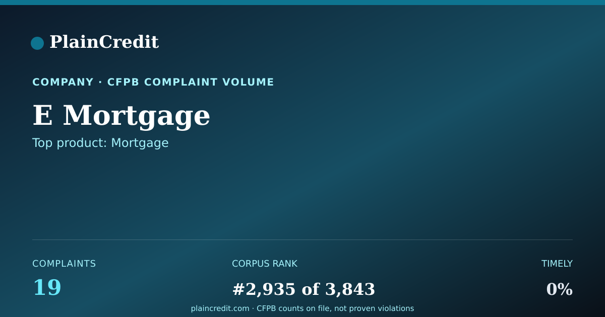 Shareable card for E Mortgage CFPB Complaint Profile