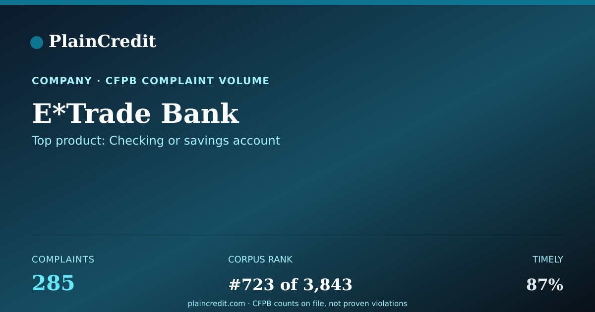 Shareable card for E*Trade Bank CFPB Complaint Profile