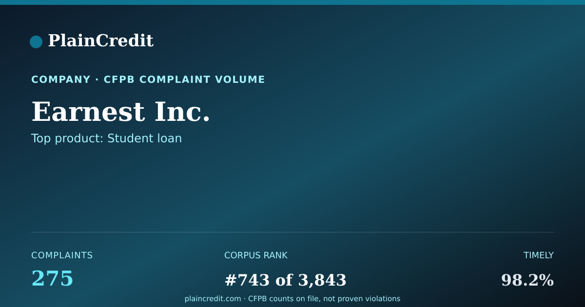 Shareable card for Earnest Inc. CFPB Complaint Profile