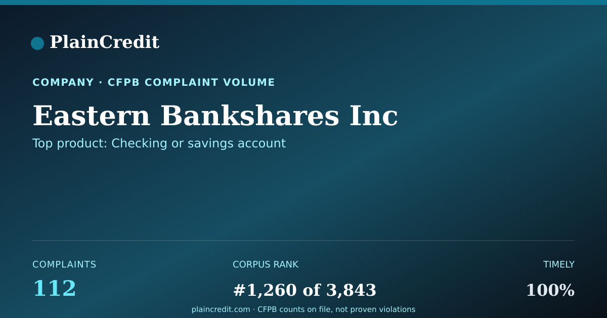 Shareable card for Eastern Bankshares Inc CFPB Complaint Profile