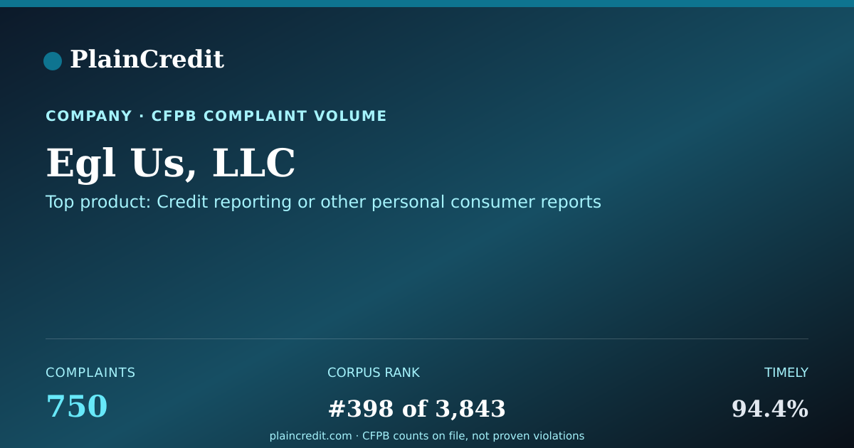 Shareable card for Egl Us, LLC CFPB Complaint Profile