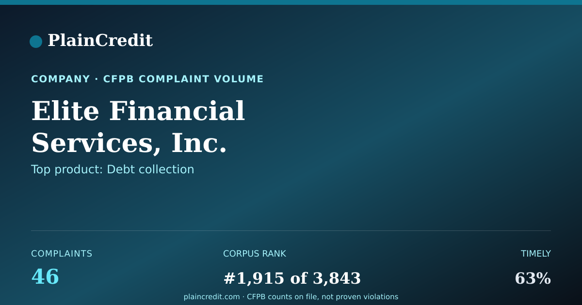 Shareable card for Elite Financial Services, I… CFPB Complaint Profile