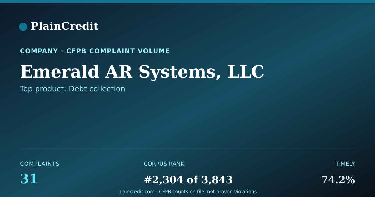 Shareable card for Emerald AR Systems, LLC CFPB Complaint Profile
