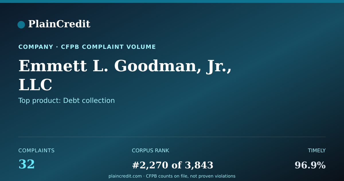 Shareable card for Emmett L. Goodman, Jr., LLC CFPB Complaint Profile