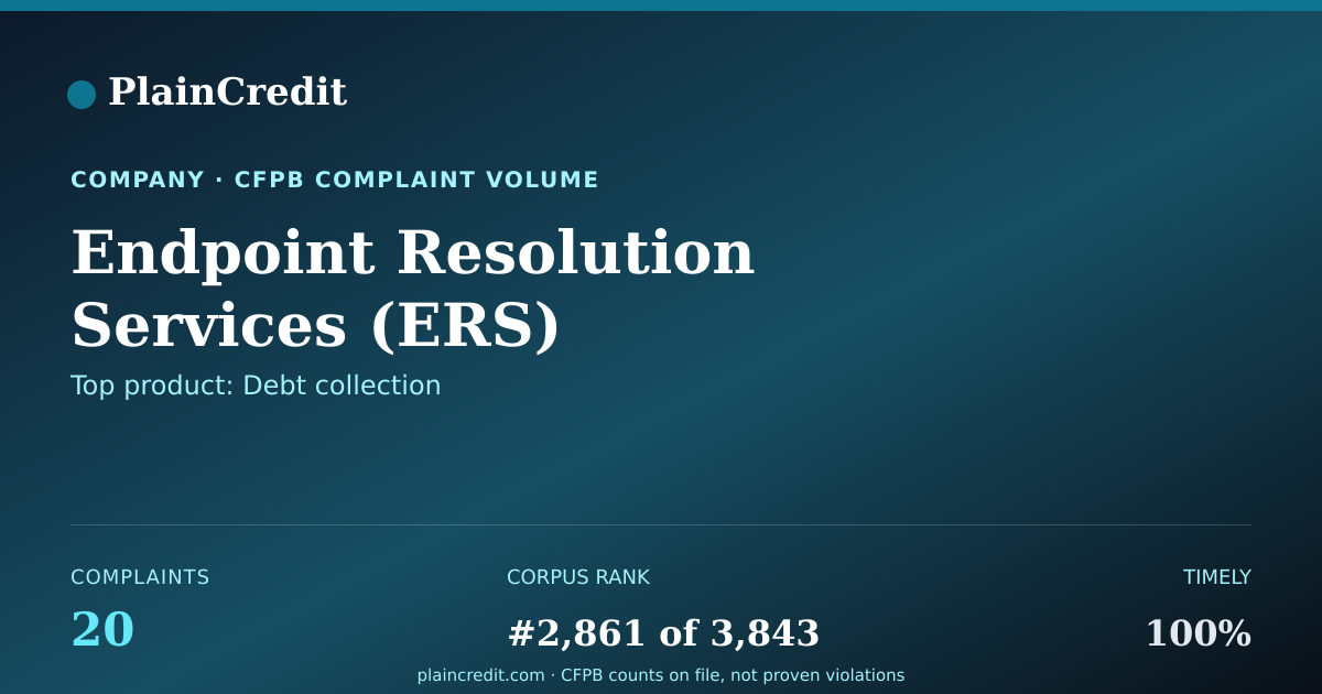 Shareable card for Endpoint Resolution Services CFPB Complaint Profile