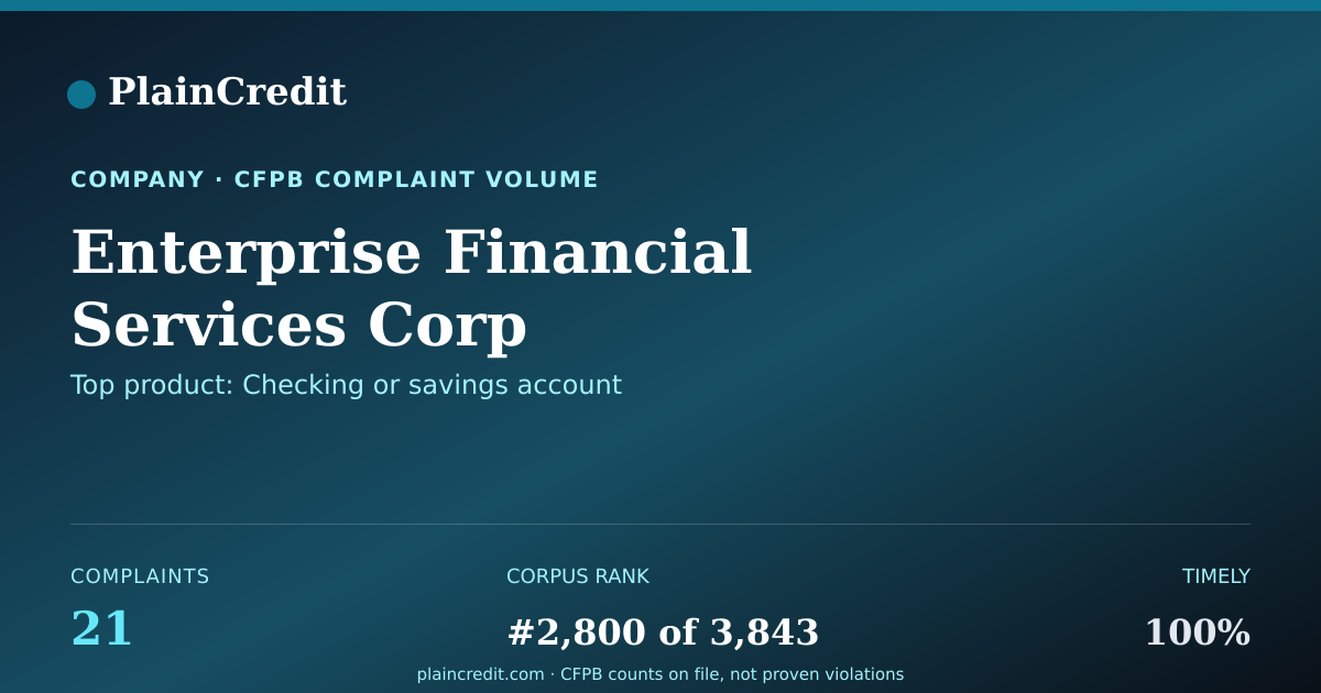 Shareable card for Enterprise Financial Servic… CFPB Complaint Profile