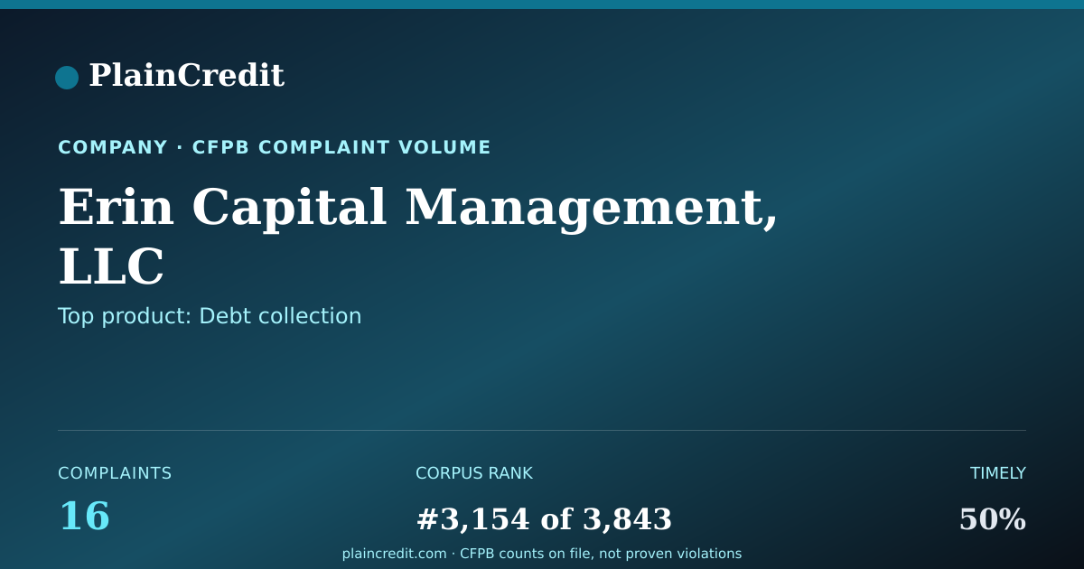 Shareable card for Erin Capital Management, LLC CFPB Complaint Profile