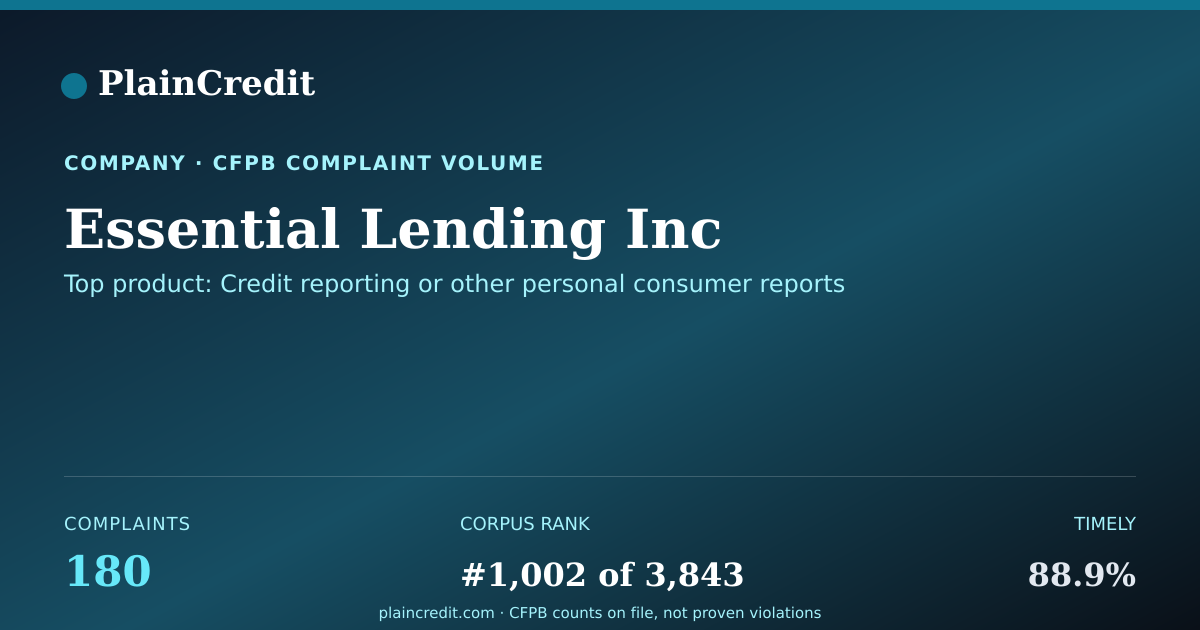 Shareable card for Essential Lending Inc CFPB Complaint Profile