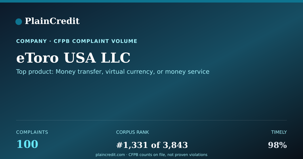 Shareable card for eToro USA LLC CFPB Complaint Profile
