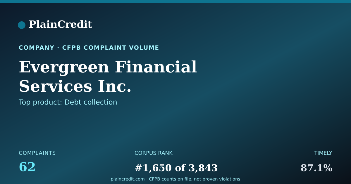 Shareable card for Evergreen Financial Service… CFPB Complaint Profile