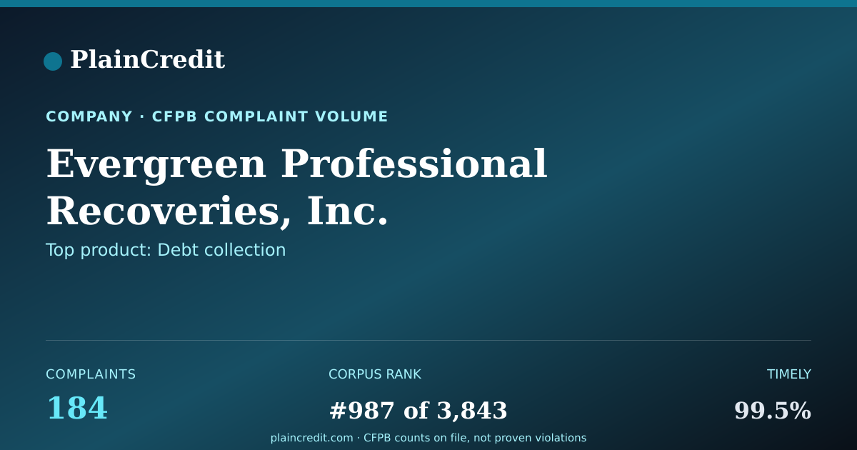 Shareable card for Evergreen Professional Reco… CFPB Complaint Profile