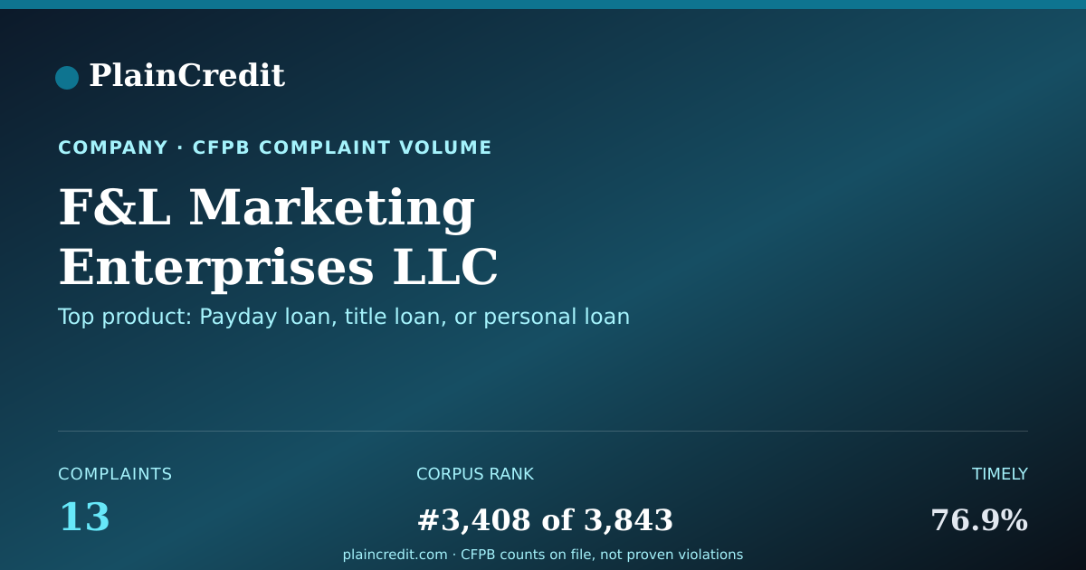 Shareable card for F&L Marketing Enterprises L… CFPB Complaint Profile