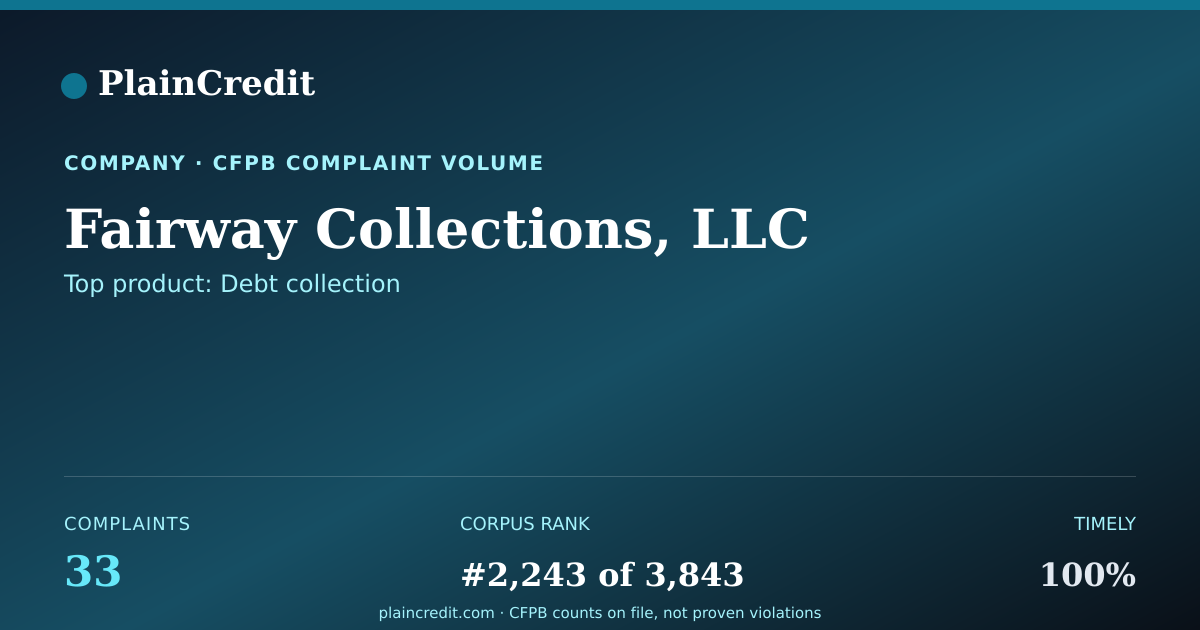 Shareable card for Fairway Collections, LLC CFPB Complaint Profile