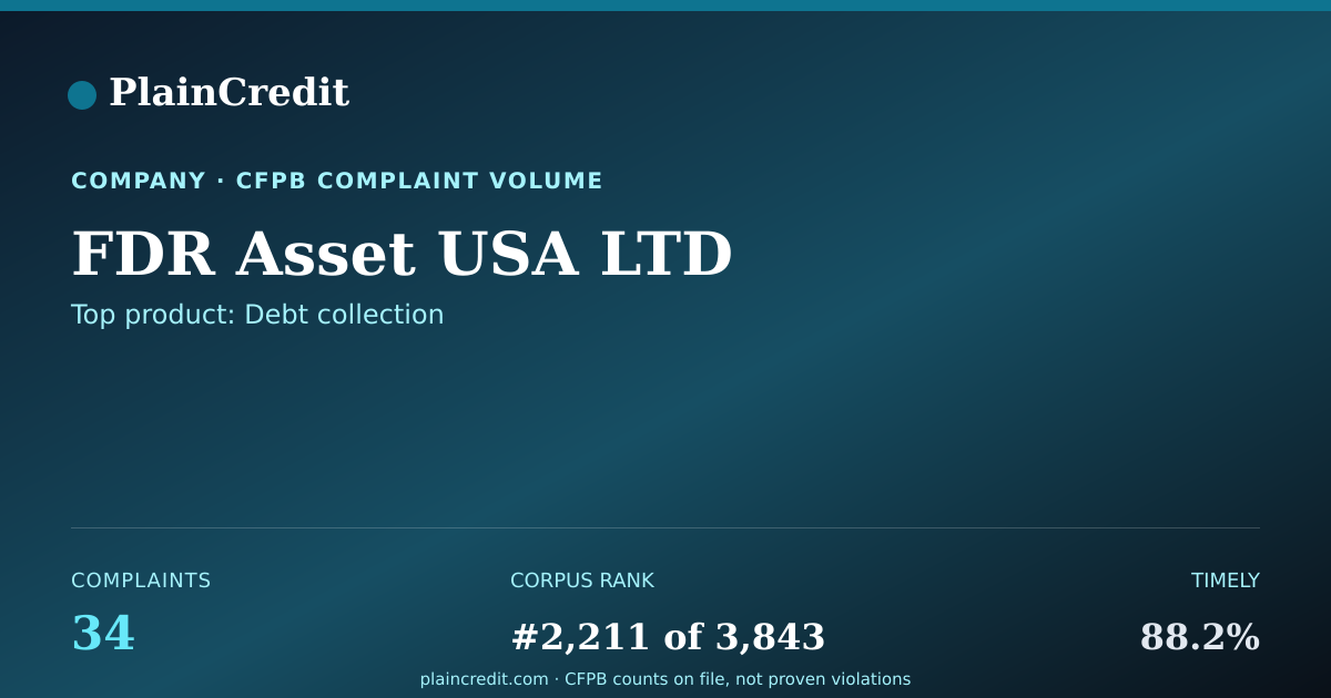 Shareable card for FDR Asset USA LTD CFPB Complaint Profile