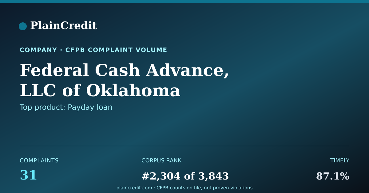 Shareable card for Federal Cash Advance, LLC CFPB Complaint Profile