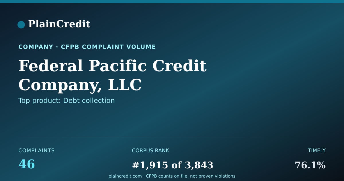 Shareable card for Federal Pacific Credit Comp… CFPB Complaint Profile