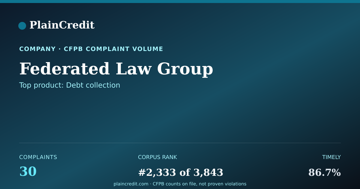 Shareable card for Federated Law Group CFPB Complaint Profile