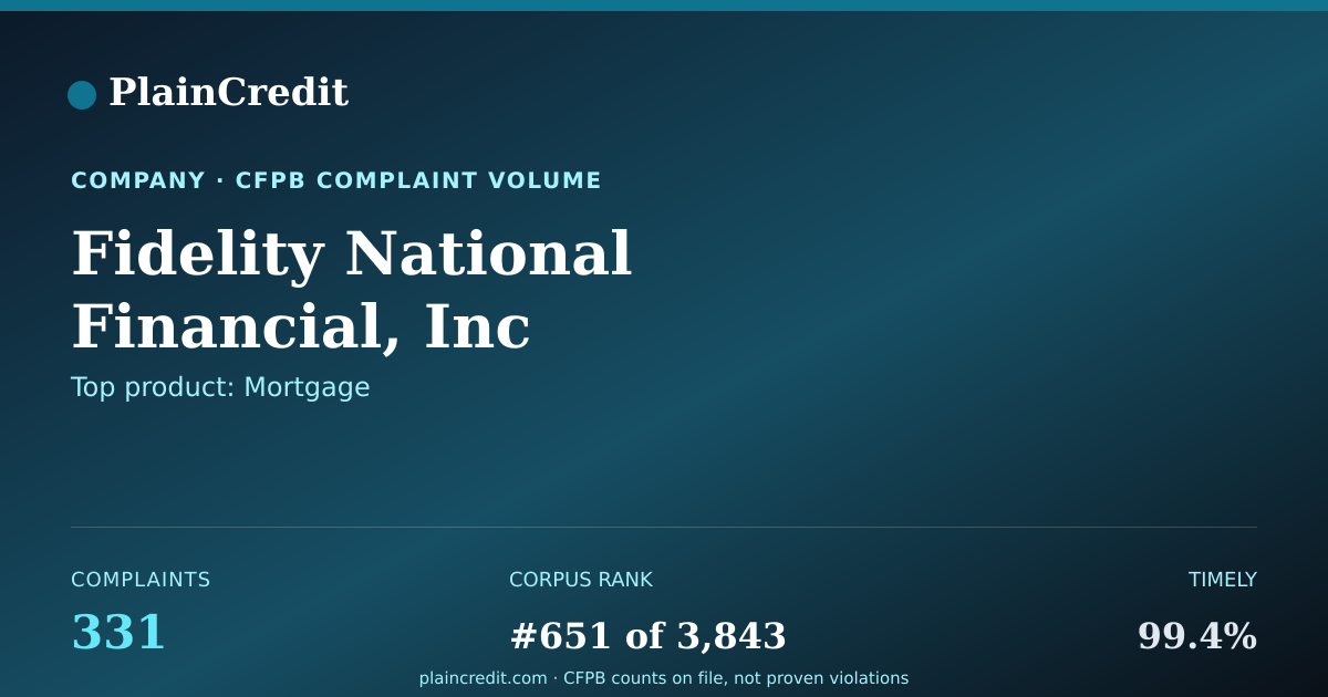 Shareable card for Fidelity National Financial… CFPB Complaint Profile