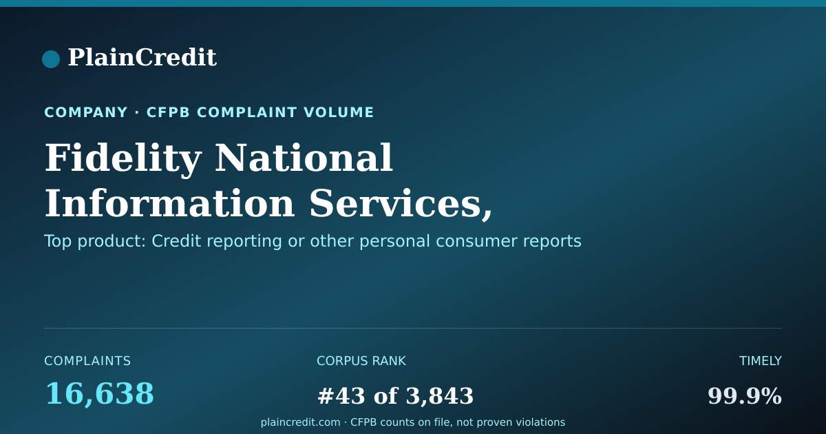 Shareable card for Fidelity National Informati… CFPB Complaint Profile