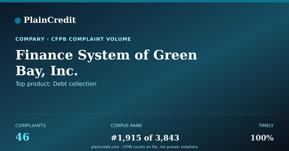 Shareable card for Finance System CFPB Complaint Profile