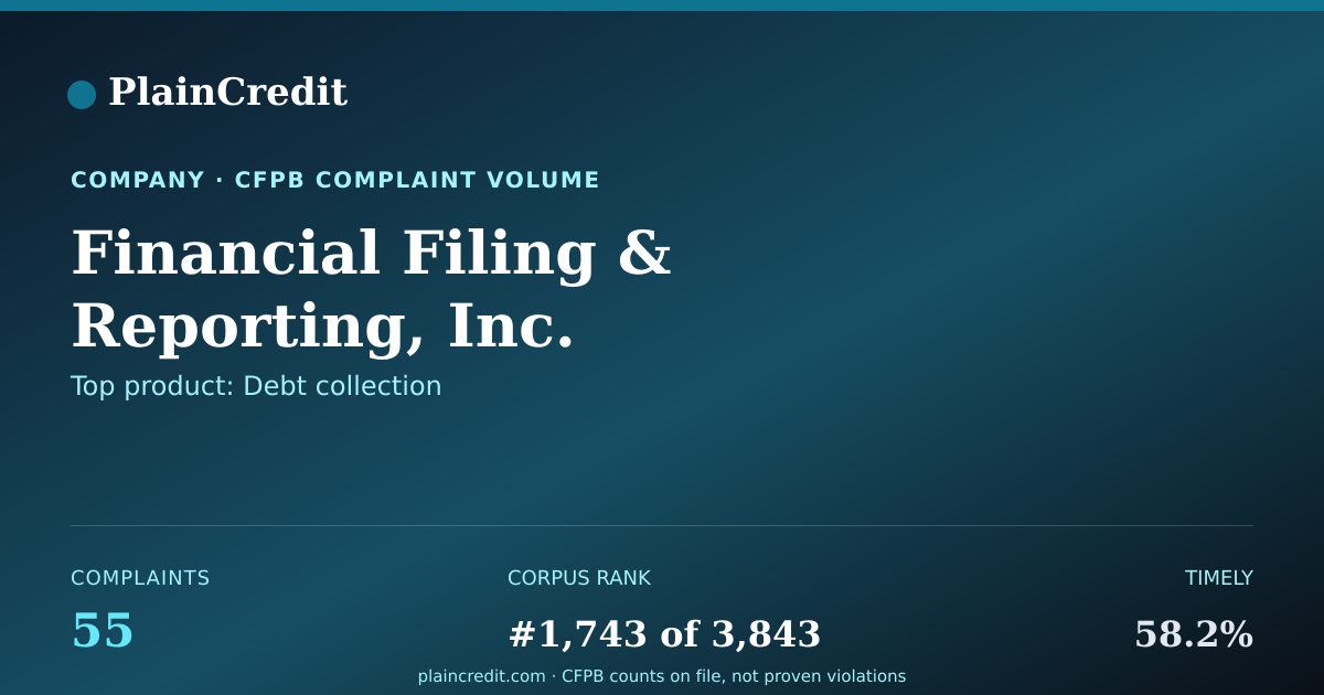 Shareable card for Financial Filing CFPB Complaint Profile