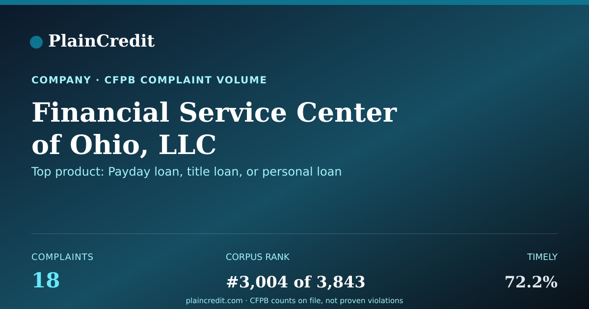 Shareable card for Financial Service Center CFPB Complaint Profile