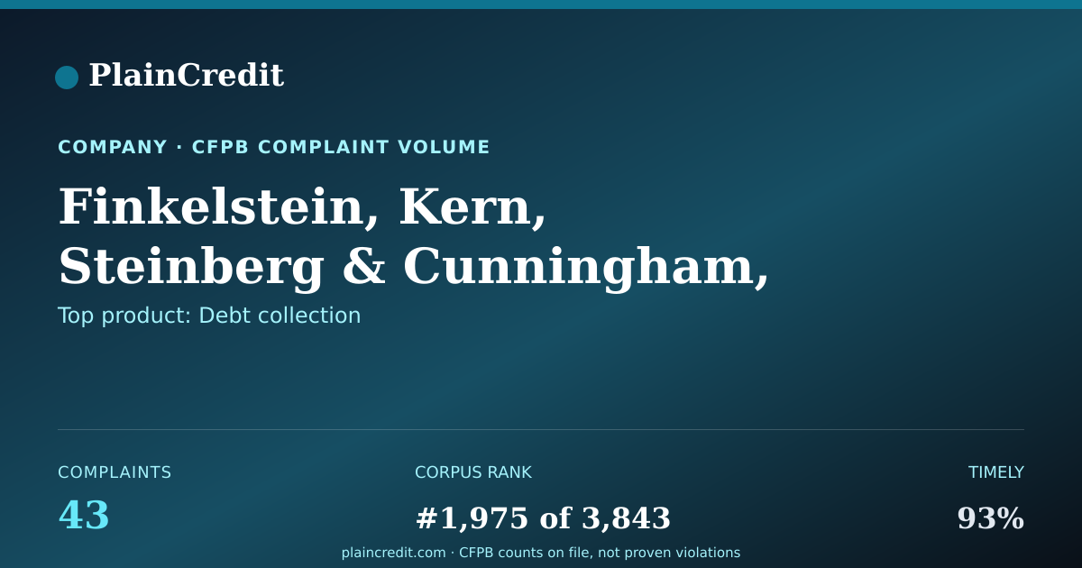 Shareable card for Finkelstein, Kern, Steinberg CFPB Complaint Profile