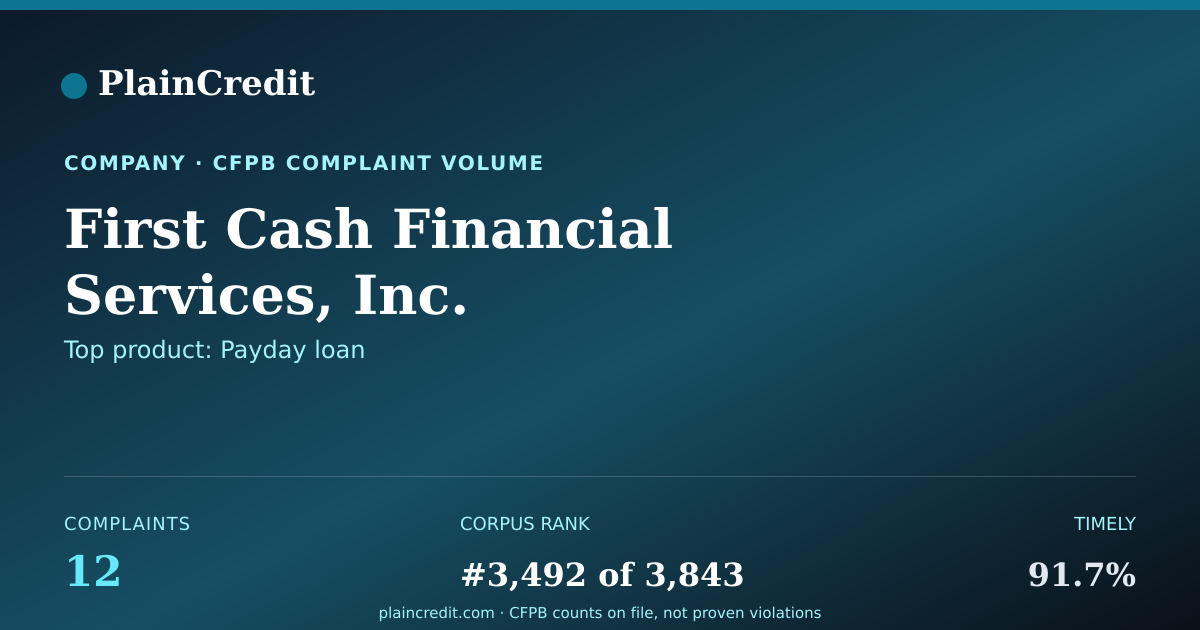 Shareable card for First Cash Financial Servic… CFPB Complaint Profile