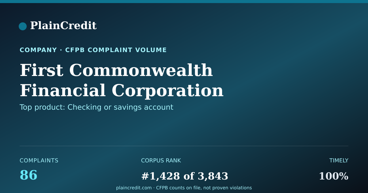 Shareable card for First Commonwealth Financia… CFPB Complaint Profile