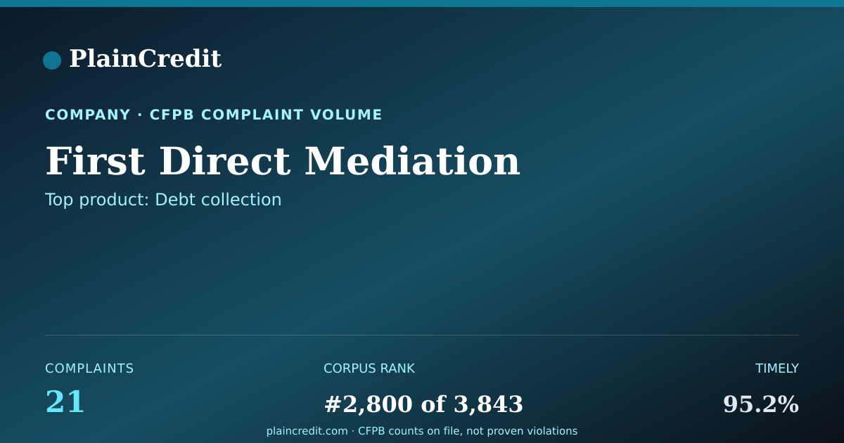 Shareable card for First Direct Mediation CFPB Complaint Profile