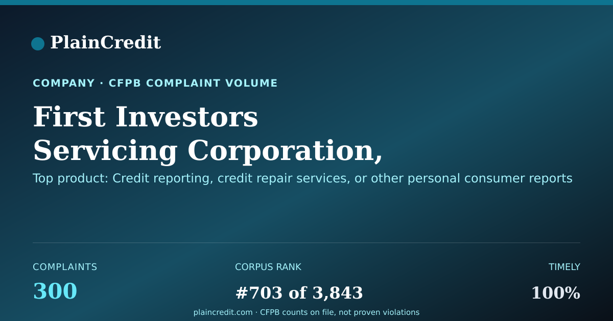 Shareable card for First Investors Servicing C… CFPB Complaint Profile