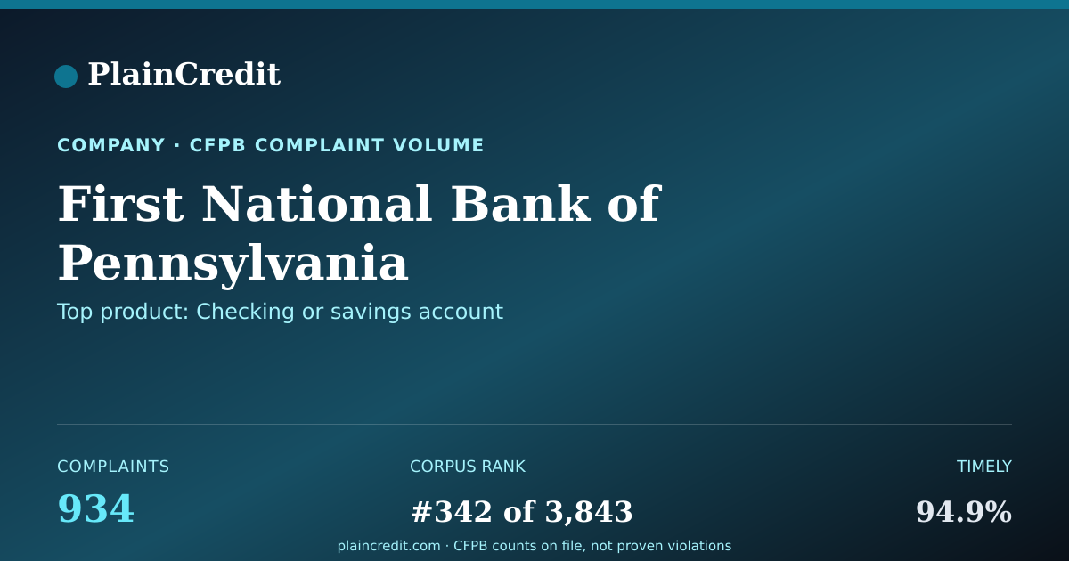 Shareable card for First National Bank CFPB Complaint Profile