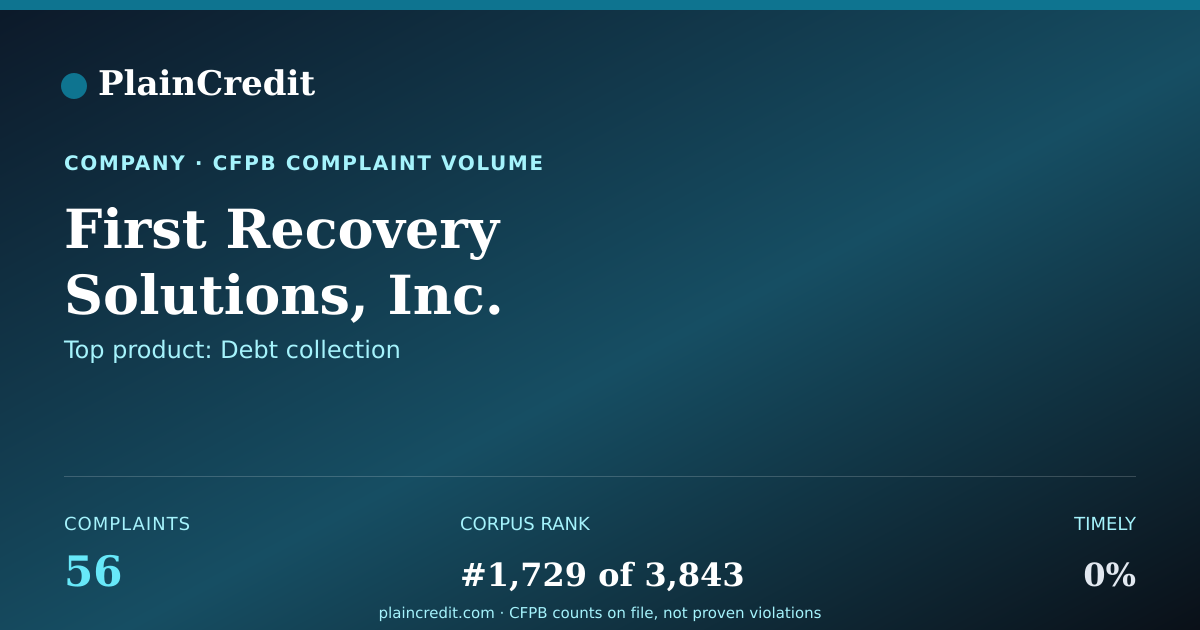 Shareable card for First Recovery Solutions, I… CFPB Complaint Profile