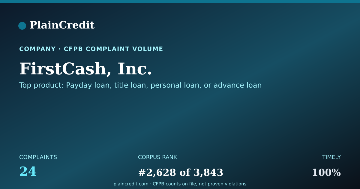 Shareable card for FirstCash, Inc. CFPB Complaint Profile