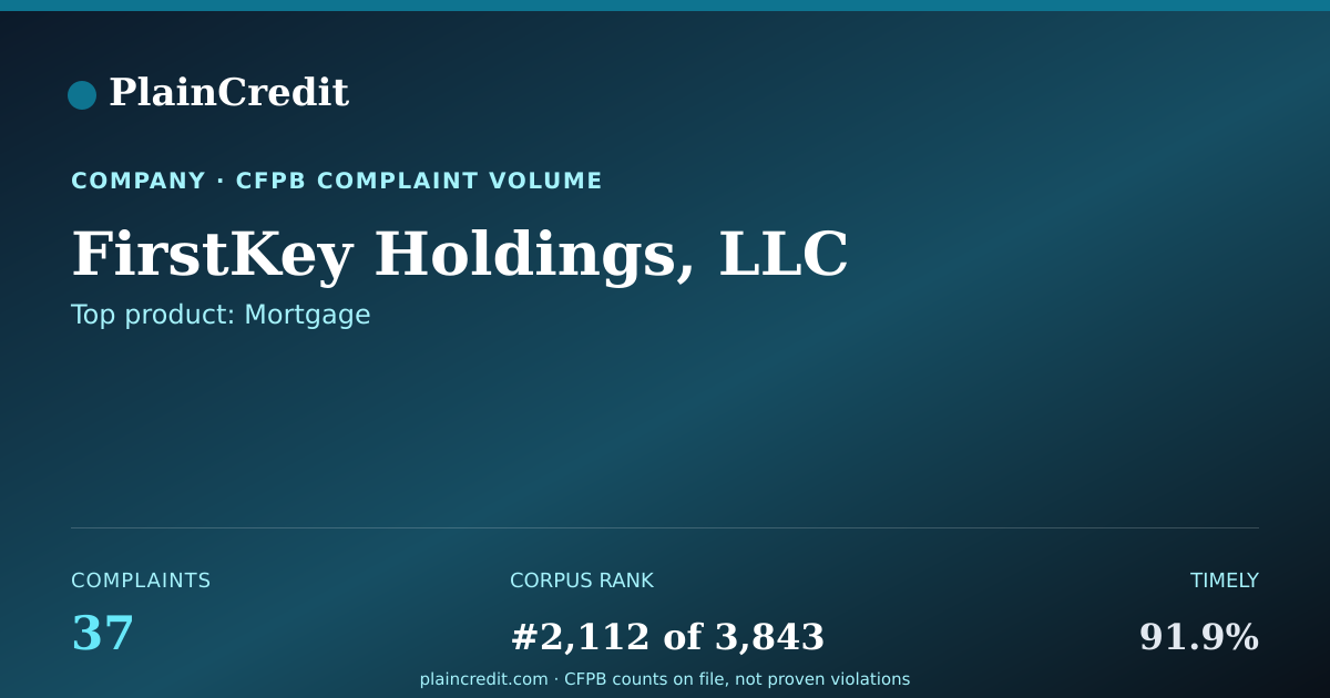 Shareable card for FirstKey Holdings, LLC CFPB Complaint Profile