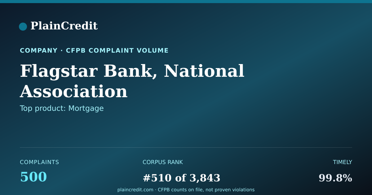 Shareable card for Flagstar Bank, National Ass… CFPB Complaint Profile