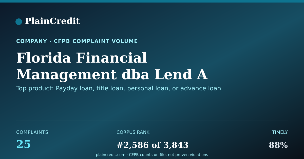 Shareable card for Florida Financial Managemen… CFPB Complaint Profile