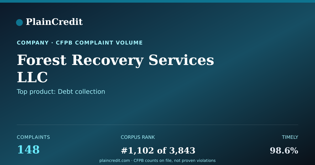 Shareable card for Forest Recovery Services LLC CFPB Complaint Profile