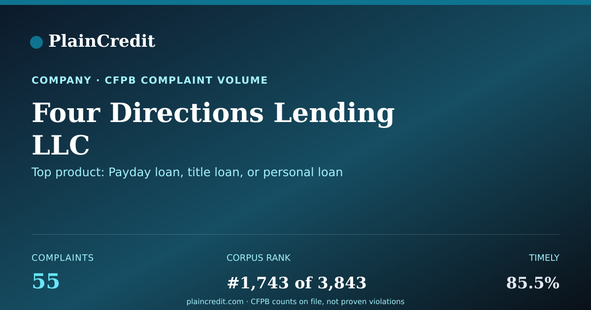 Shareable card for Four Directions Lending LLC CFPB Complaint Profile